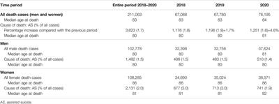 ICD-Based Cause of Death Statistics Fail to Provide Reliable Data for Medical Aid in Dying